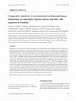 Research paper thumbnail of Comparative sensitivity to environmental variation and human disturbance of Asian tapirs ( Tapirus indicus ) and other wild ungulates in Thailand