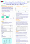 Research paper thumbnail of Efficacy, safety and tolerability of dual therapy with raltegravir and atazanavir in antiretroviral experienced patients