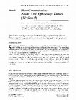 Research paper thumbnail of Short Communication: Solar Cell Eficiency Tables (version 6)