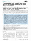 Research paper thumbnail of Catching the Right Wave: Evaluating Wave Energy Resources and Potential Compatibility with Existing Marine and Coastal Uses