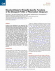 Research paper thumbnail of Structural Basis for Parasite-Specific Functions of the Divergent Profilin of Plasmodium falciparum