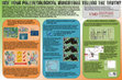 Research paper thumbnail of Are your Paleoecological Indicators Telling the Truth?