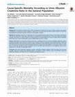 Research paper thumbnail of Cause-Specific Mortality According to Urine Albumin Creatinine Ratio in the General Population