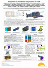 Research paper thumbnail of Poster: Integartion of Port Based Diagnostics on ITER