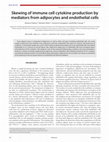 Research paper thumbnail of Skewing of immune cell cytokine production by mediators from adipocytes and endothelial cells