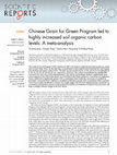 Research paper thumbnail of Chinese Grain for Green Program led to highly increased soil organic carbon levels: A meta-analysis