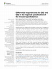 Research paper thumbnail of Differential requirements for Gli2 and Gli3 in the regional specification of the mouse hypothalamus