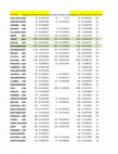 Research paper thumbnail of RESUMEN DE RESULTADOS SABER ONCE 2014 con ordenamiento por municipios y departamentos