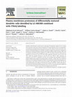 Research paper thumbnail of Plasma membrane proteomes of differentially matured dendritic cells identified by LC–MS/MS combined with iTRAQ labelling