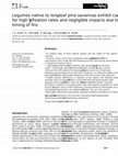 Research paper thumbnail of Legumes native to longleaf pine savannas exhibit capacity for high N2-fixation rates and negligible impacts due to timing of fire