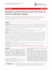 Research paper thumbnail of Metabolic syndrome-breast cancer link varies by intrinsic molecular subtype