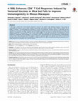 Research paper thumbnail of 4-1BBL Enhances CD8+ T Cell Responses Induced by Vectored Vaccines in Mice but Fails to Improve Immunogenicity in Rhesus Macaques