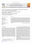 Research paper thumbnail of Cu(II) 5,10,15,20-tetrakis(4′-isopropylphenyl) porphyrin based surface-type resistive–capacitive multifunctional sensor