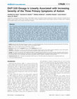 Research paper thumbnail of DUF1220 Dosage Is Linearly Associated with Increasing Severity of the Three Primary Symptoms of Autism