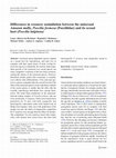 Research paper thumbnail of Differences in resource assimilation between the unisexual Amazon molly, Poecilia formosa (Poeciliidae) and its sexual host (Poecilia latipinna)