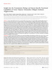 Research paper thumbnail of Insight into the transmission biology and species-specific functional capabilities of tsetse (Diptera: glossinidae) obligate symbiont Wigglesworthia