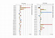 Research paper thumbnail of Supplement 9 Figures S1 A-E expression relative to cellulose media