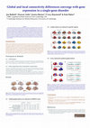 Research paper thumbnail of Global and local connectivity differences converge with gene expression in a single-gene disorder