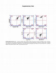 Research paper thumbnail of Liew 2013 Human Gene Therapy Methods supp fig1