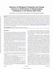 Research paper thumbnail of Influence of Refrigerant Properties and Charge Amount on Performance of Reciprocating Compressor in Air Source Heat Pump