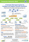 Research paper thumbnail of A semantic multi-agent system for intelligent and adaptive scientific workflows