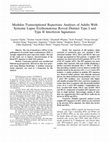 Research paper thumbnail of OP0099 Modular Repertoire Analysis Identifies Complex Coordinated Type I- Type II Transcriptional Signatures in Adult SLE Patients