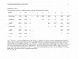 Research paper thumbnail of Supplemental Tables: Vicarious Resilience article