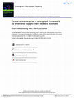 Research paper thumbnail of Enterprise Information Systems Concurrent enterprise: a conceptual framework for enterprise supply-chain network activities