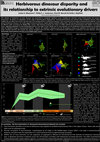 Research paper thumbnail of Herbivorous dinosaur disparity and its relationship to extrinsic evolutionary drivers