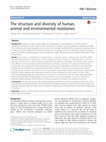 Research paper thumbnail of The structure and diversity of human, animal and environmental resistomes