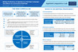 Research paper thumbnail of Written Proficiency in Spanish as a Heritage Language: The Effects of a Curriculum Redesign