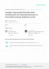 Research paper thumbnail of Sunlight-Exposed Biofilm Microbial Communities Are Naturally Resistant to Chernobyl Ionizing-Radiation Levels