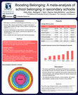 Research paper thumbnail of Boosting Belonging: A meta-analysis of school belonging in secondary schools.