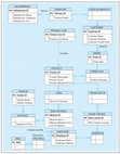 Research paper thumbnail of Lecture 3b - Data Modeling Excercise ERD.pdf