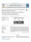 Research paper thumbnail of Influence of synthesis time on the microstructure and photophysical properties of Gd-MOFs doped with Eu 3þ