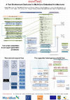 Research paper thumbnail of moviTest: a Test Environment Dedicated to Multi-Core Embedded Architectures (Poster)