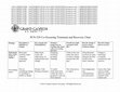 Research paper thumbnail of Co-occurring Disorders Treatment and Recovery Chart