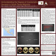 Research paper thumbnail of Understanding the Degree of Craniometric Variation in South Texas Migrants