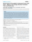 Research paper thumbnail of Soil erosion and biodiversity-Effects of ecological variables on throughfall kinetic energy for different spatial scales