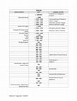 Research paper thumbnail of Chronology of the Hebrew Bible