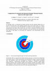 Research paper thumbnail of Comparison of Calculated and Measured Absolute Thermal Neutron Spectra at the Lujan Center