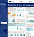 Research paper thumbnail of Biografia di una generazione