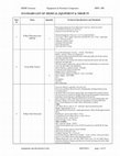 Research paper thumbnail of STANDARD LIST OF MEDICAL EQUIPMENT & THEIR TS