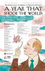 Research paper thumbnail of Conference: A Year that Shook the World: European and Eurasian Responses to America’s Withdrawal (Princeton, May 11-12, 2018)