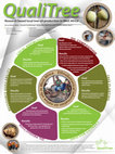 Research paper thumbnail of QualiTree - research based local tree oil production