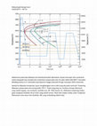 Research paper thumbnail of Tugas HST Siklus Perlakuan Panas