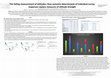 Research paper thumbnail of The failing measurement of attitudes: How semantic determinants of individual survey responses replace measures of attitude strength