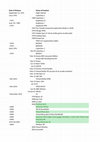 Research paper thumbnail of Head Mounted Display Technical Database