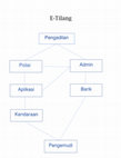 Research paper thumbnail of E-Tilang basis data