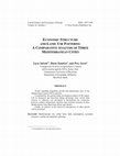 Research paper thumbnail of ECONOMIC STRUCTURE AND LAND-USE PATTERNS: A COMPARATIVE ANALYSIS OF THREE MEDITERRANEAN CITIES